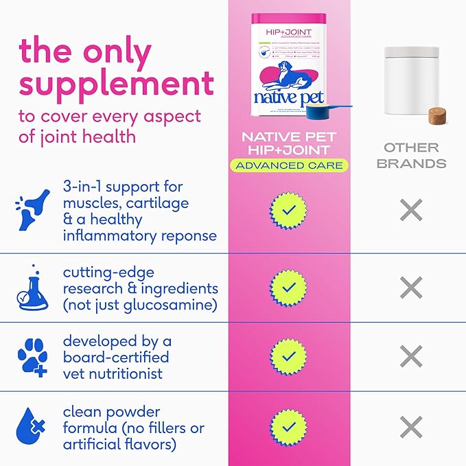 Native Pet Advanced Care - Hip & Joint Supplement for Dogs - Supports Joints, Cartilage, Muscles & Anti-Inflammatory with HMB, UC-II Collagen, Green Lipped Mussel & Hyaluronic Acid - 60 Scoops
