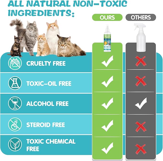 KODASNY Cat Deterrent Spray, Natural Non-Toxic Cat Repellent Spray, Indoor & Outdoor Pet Training Cat Anti-Scratch Spray for Furniture, Carpet, Sofas, Curtain Protection, No Trace Formula (200 ML)