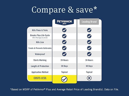 PetArmor Plus Flea and Tick Prevention for Dogs, Large Dog Flea and Tick Treatment, 12 Doses, Waterproof Topical, Fast Acting (45-88 lbs)