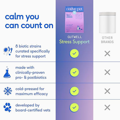 Native Pet GutWell Stress Support - Dog Anxiety Relief & Calming Treats - Tasty Food Topper for Dog Stress and Anxiety Relief - Support Gut-Brain Axis with Triple-biotic Blend & Magnesium - 60 Scoops