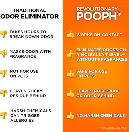 POOPH® Kitty Odor Eliminator – 32 fl oz Bottle – Proprietary Odor-Elimination Technology Works On-Contact – Cat Trees, Toys, Furniture, Bedding – NO Fragrances, NO Harsh Chemicals, Safe & Non-Toxic