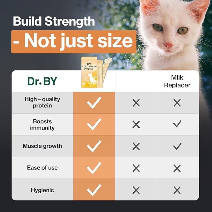 Doctor By Cat Colostrum Protein Cat Supplement Immune Support Muscle Growth, Gentle on Digestion for Kittens, Adult&Senior Cats with Goat Milk, Whey Protein Isolate, Colostrum Lickable Formula