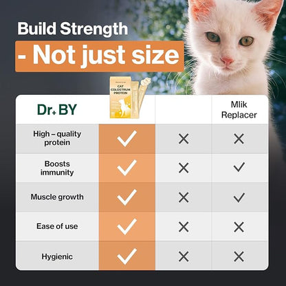 Doctor By Cat Colostrum Protein Cat Supplement Immune Support Muscle Growth, Gentle on Digestion for Kittens, Adult&Senior Cats with Goat Milk, Whey Protein Isolate, Colostrum Lickable Formula