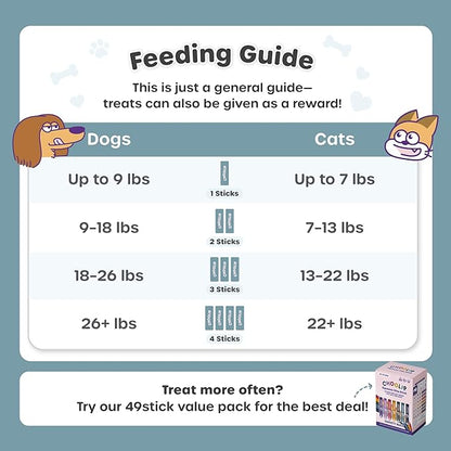 Choolip Squeeze Vita Stick Lickable Cat and Dog Treats, 7-Count Eye Support, Chicken and Tuna with Lutein, Grapeseed Extract and Vitamin E, Vet-Formulated