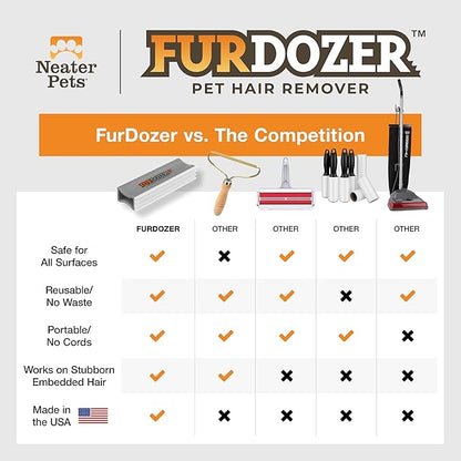 FurDozer Pet Hair Remover & Auto Detailing Tools - Cat & Dog Hair Remover for Carpets, Car Interiors, Couches, Bedding, & Pet Furniture (Gray, X3 MEGA - 10" Long)