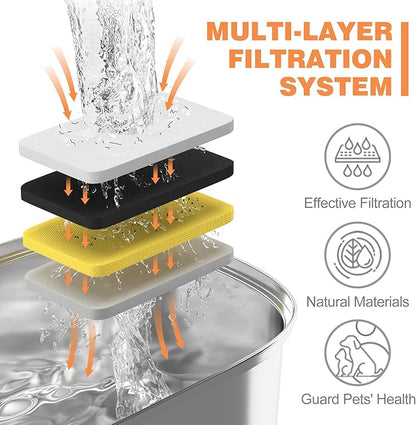Rellaty Official Cat Water Fountain Filters Replacement & Pre-Filter Sponges for 3.2L/108oz Automatic Pet Fountain Dog Water Fountain, White