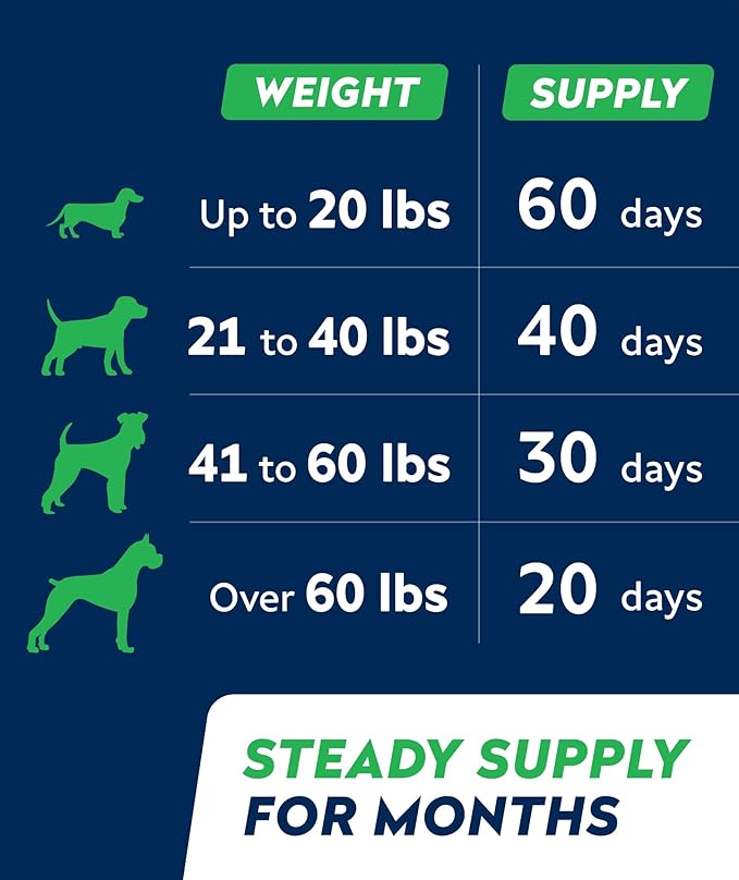 STRELLALAB Vet Strength Dog Probiotics Treats - 60 Billion CFU per jar + Digestive Enzymes Prebiotics - Chewable Fiber Supplement w/Pumpkin - Diarrhea, Gas, Constipation, Upset Stomach Relief