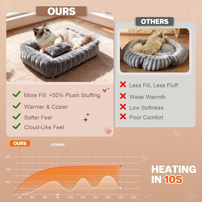 Cat Beds for Indoor Cats, Square Self Warming Cat Bed Orthopedic Pet Bed with Pillow Super Soft Rabbit Fur Small Dog Beds, Calming Plush Kitten Bed with Removable Washable Cover & Anti-Slip Bottom