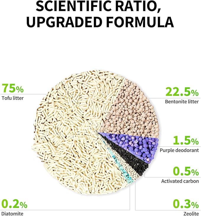 PETKIT Upgraded Clump+ Tofu Mixed Cat Litter, Water Flushable,Ultra Absorbent and Fast Drying, 100% Natural Ingredients Clumping Litter, Dust-Free Low Tracking Bentonite Litter (5.29lb×3bags)
