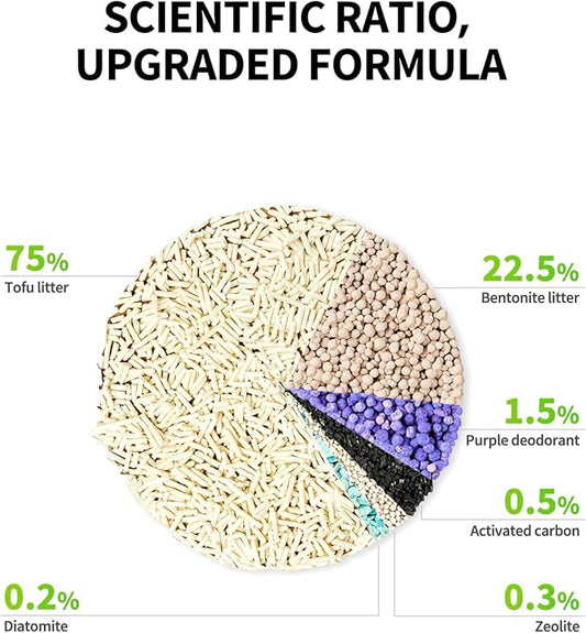 PETKIT Upgraded Clump+ Tofu Mixed Cat Litter, Water Flushable,Ultra Absorbent and Fast Drying, 100% Natural Ingredients Clumping Litter, Dust-Free Low Tracking Bentonite Litter (5.29lb×3bags)