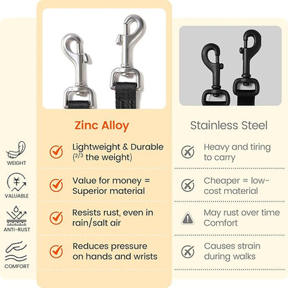 HOWGO Double Dog Leash, No Tangle 360° Swivel, Adjustable Two Padded Handles, Double Clip Dog Leash Coupler Splitter for 30~150 lbs Large and Medium Breeds (Yellow, 4/5'' x 0.9 FT, Std)