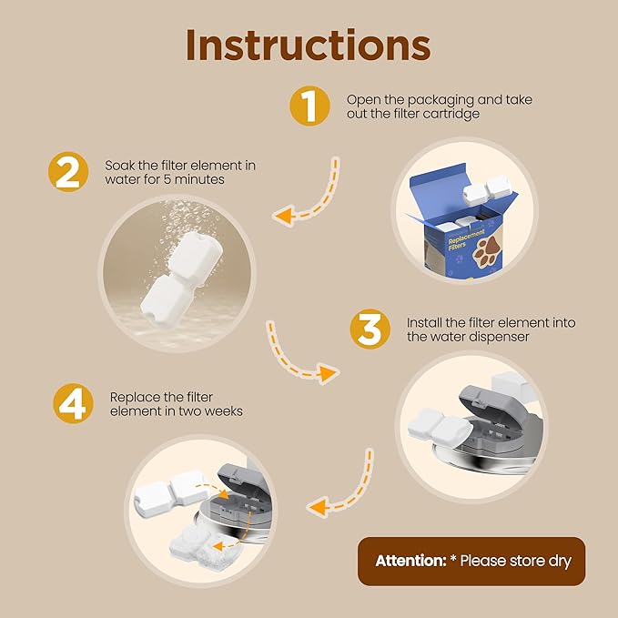 GIOTOHUN Cat Water Fountain Filter: 24 Cat Fountain Filter Replacement - 24 Pet Fountain Filter - 12 Carbon Filters & 12 Foam Filters - Suitable for GIOTOHUN Stainless Steel Cat Fountain S11