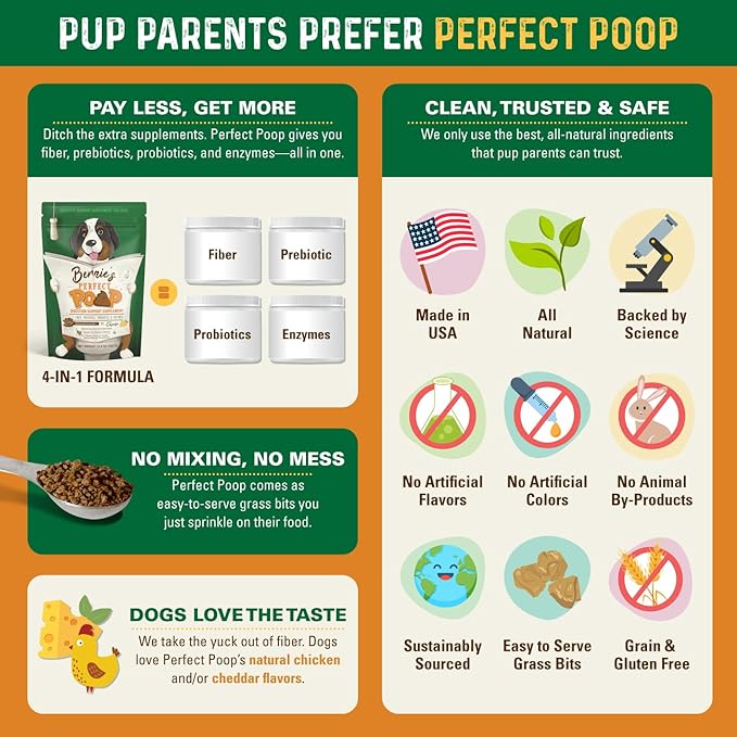 Perfect Poop Digestion & Health Supplement for Dogs: Fiber, Prebiotics, Probiotics, Enzymes Digestive, Hard & Soft Stool, Improved Health (4.2oz Cheddar Bag + 4.2 oz Chicken Bag, 4.2 oz Bundle)