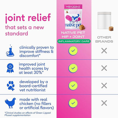 Native Pet Pain Relief for Dogs - Collagen for Dogs Promotes Joint Health, Reduce Inflammation & Stiffness - Senior Pup Joint Supplement - Natural Pain Reliever for Active & Aging Pets - 60 Chews