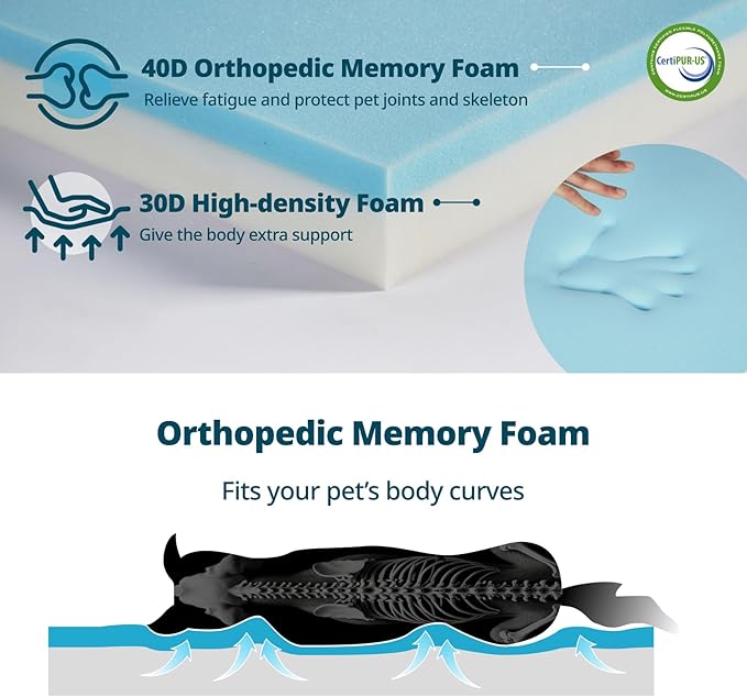 LIORCE Orthopedic Memory Foam XXL Dog Bed - 6" Thick Beds for Extra Large Sized Dog - Waterproof Removable Washable Cover & Wrap-Around Zipper - Ultimate Comfort & Easy Maintenance, Navy