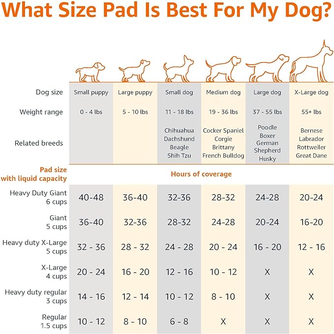 Amazon Basics Heavy Duty Dog and Puppy Pee Pads, 5-Layer Leak-Proof Ultra Absorbent, Quick-Dry Surface, Potty Training, Regular (24x23"), 50 Count, Blue & White