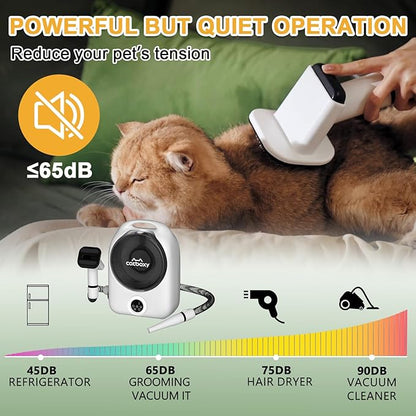 Catboxy Dog Grooming Vacuum Kit,Cat Dog Hair Dryer Groomer,Pro Pet Hair Remover with Brush,Detangle,Deshed,Clean,Dry Attachments,Negative Ion Constant Temperature Fast Drying,10000Pa Pet Vacuum-White