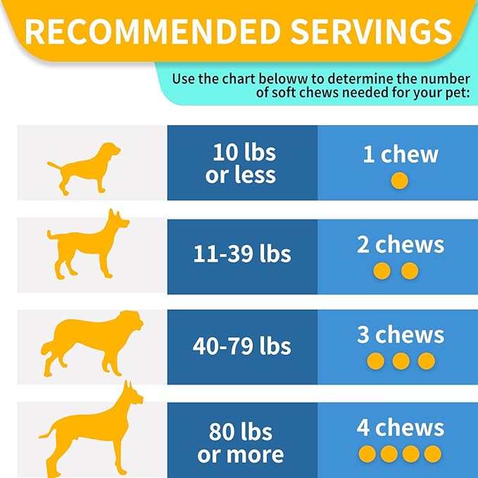HEYISME Glucosamine for Dogs, 180 Chews Hip and Joint Supplement for Dogs, Glucosamine Chondroitin, MSM Hemp Dog Joint Pain Relief, Dog Joint Supplement Health Mobility Support (180 Chews, Bacon)