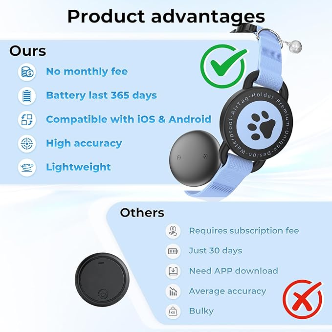 1 Pack GPS Cat Tracker Collar(iOS & Android), Bluetooth Mini GPS Dog Tracker, Smart Pet Activity Tracker, No Monthly Fee, Work with Apple Find My & Google Find Hub, Finder Tag for Pets,Items