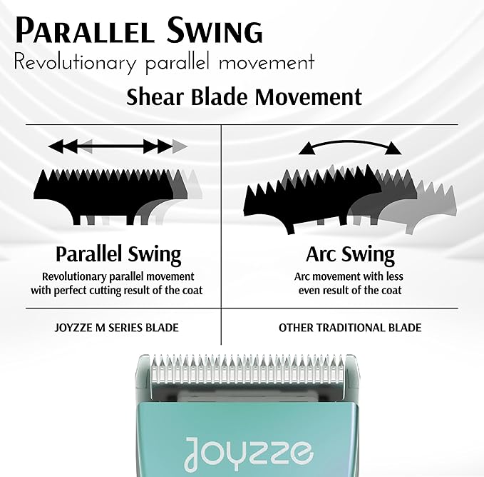 JOYZZE Hornet Mini Trimmer - Compact and Portable Pet Trimming Clippers for Grooming - Low Noise, Rechargeable Cordless Dog Hair Grooming Clippers - Teal