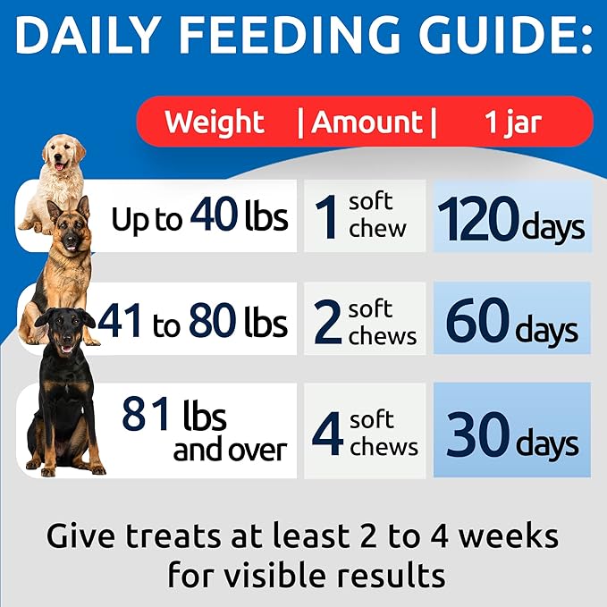 BARK&SPARK No Poo Chews for Dogs - Coprophagia & Stool Eating Deterrent with Probiotics, Digestive Enzymes & Breath Aid Support - Stop Dog Poop Eating - Made in USA - 120Ct