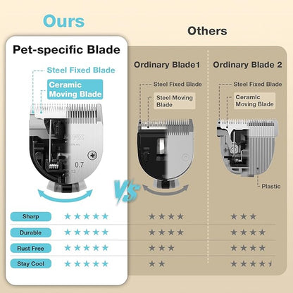 FuzzyFix Dog Clippers for Grooming with 5-in-1 Blade, Dog Grooming Kit Cordless Rechargeable Hair Trimmer Detachable Stainless Steel Blade Pet Shaver for Small Puppy Paw Face Head Body