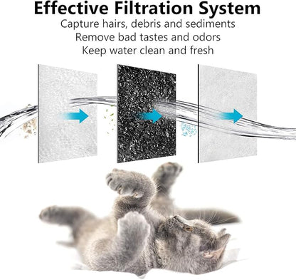 MyfatBOSS Dog Water Filter Replacement, Dog Water Bowl Filter, Pet Water Filter Compatible with Petmate Replendish Mason Automatic Gravity Waterer Bowls for Cats and Dogs, 6 Pack
