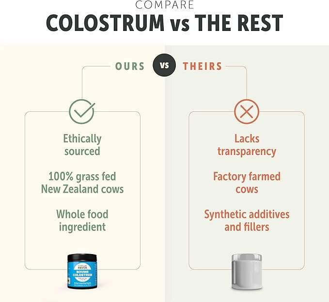 Four Leaf Rover Bovine Colostrum for Dogs - from 100% Grass-Fed New Zealand Cows - for Skin, Gut & Immune Health - 60 Day Large Dog Supply