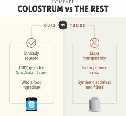 Four Leaf Rover Bovine Colostrum for Dogs - from 100% Grass-Fed New Zealand Cows - for Skin, Gut & Immune Health - 60 Day Large Dog Supply