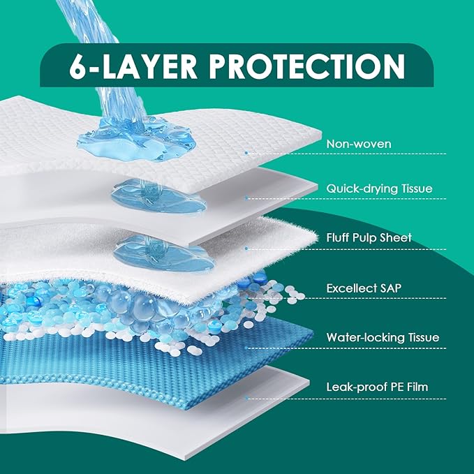 JollyMate 28"x34" Dog Pee Pads Extra Large, 100 Pack X-Large Super Absorbent Pet Pee Pads with Adhesive Tabs, 6 Layers Thick Leak-Proof Potty Pads for Dogs and Puppies