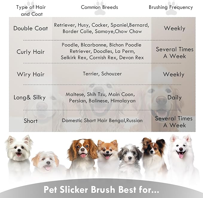 Slicker Brush for Dogs, Dog Grooming Supplies Long Pin Large Doodle Brush for Goldendoodles Poodles Bernedoodles, 3 Pcs Grooming Tools with Wooden Handle for Mats Tangles - Black