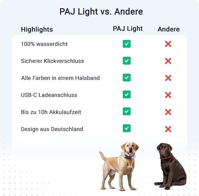 PAJ GPS – PAJ Light – Glowing LED Collar for Dogs – Cut-to-Fit (20–70 cm) – 100% Waterproof – 7 Color Modes – Night Safety & Visibility