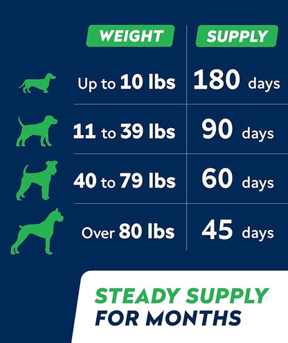 STRELLALAB Dog Probiotics Chews for Gut Support & Digestive Health with Enzymes - Anti Diarrhea and Upset Stomach Immune Supplement - Digestion Treats with Fiber and Prebiotics (180Ct, Chicken)