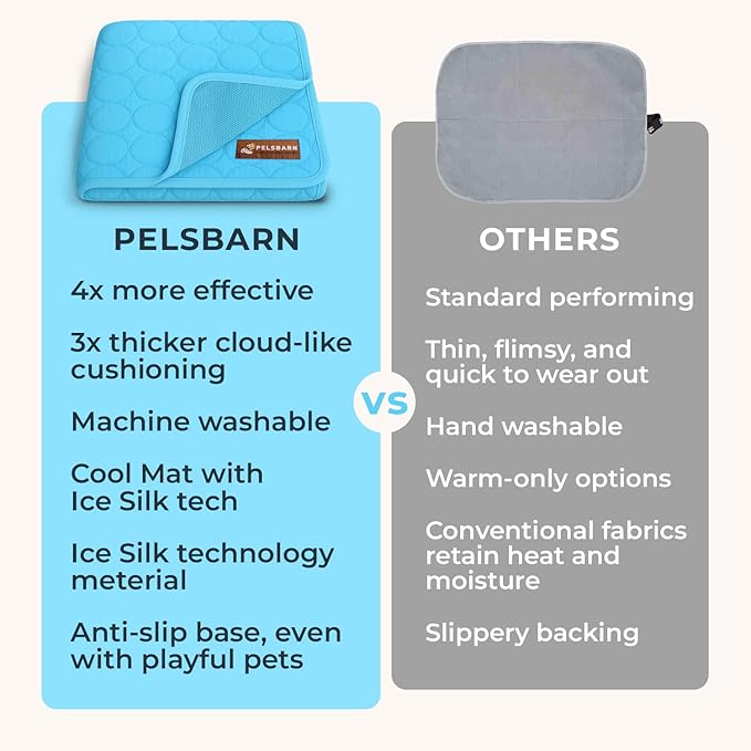Pelsbarn Dog Cooling Mat- Ice Silk Summer Comfort, Self Cooling, Non-Slip Dog Pad, Durable & Washable, Mat for Medium Dogs 19"" x 25"", Support Shelter Dogs with Every Purchase (Blue)