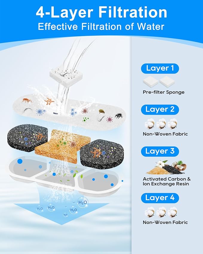 Cunina 12 Pack Replacement Filter & 12 Pre- Sponges Dog Water Fountain Filters Fit for WF120 Large Dog Water Bowl Dispenser 410oz/3.2Gal/12L Automatic Pet Fountain Water Dispenser Stainless Steel