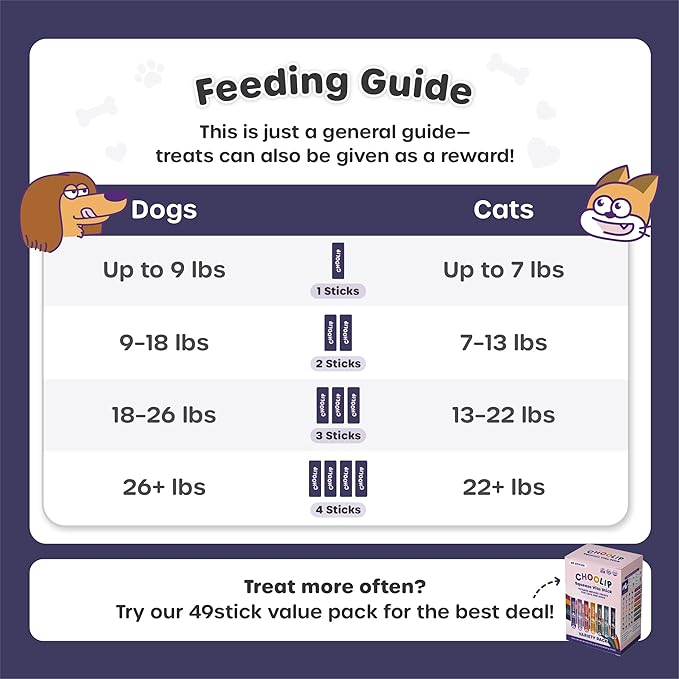 Choolip Squeeze Vita Stick Lickable Cat and Dog Treats, 49-Count Brain Support Variety Pack, Chicken and Tuna with DHA, CoQ10 and Vitamin E