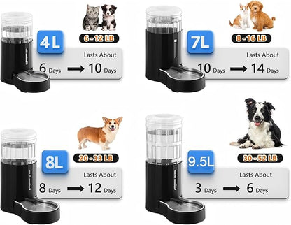 CZPET Dog Water Bowl Dispenser, 8L Automatic Dog and Cat Water Dispenser with Stainless Steel Bowl, Gravity Waterer, Large Capacity, and Quiet Drinking Area for Pets (8L,Black)