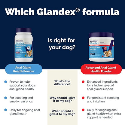 Vetnique Glandex Dog Fiber Supplement Powder for Anal Glands with Pumpkin, Digestive Enzymes & Probiotics - (Regular or Advanced Strength) - Boot The Scoot (8.5 oz, Advanced Strength Duck & Bacon)