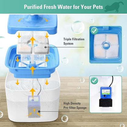 8 Pack Replacement Filters & Pre-filter Sponges for 84oz/2.5L Automatic Pet Fountain, BFLICROY Cat Water Fountain Filter, Triple Filtration Pet Fountain Replacement Filters