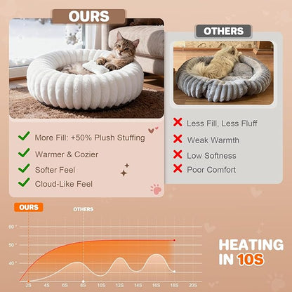 Self Warming Cat Bed, Donut Pet Bed for Indoor Cats and Small Dogs, Self-Heating Dog Bed with Non-Slip Bottom, Winter Comfort Dog Beds for Puppies, Washable & Portable Egg Tart Shape (S)