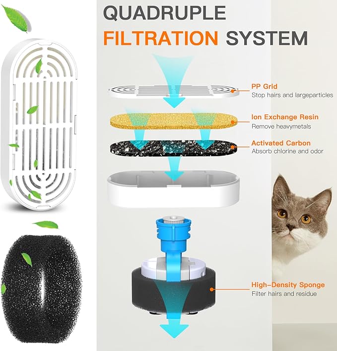 Cat Water Fountain Filters for 108/3.2L& 4L/134oz Stainless Steel Pet Water Dispenser Fountain Filters (6 Filters& 6Sponges)