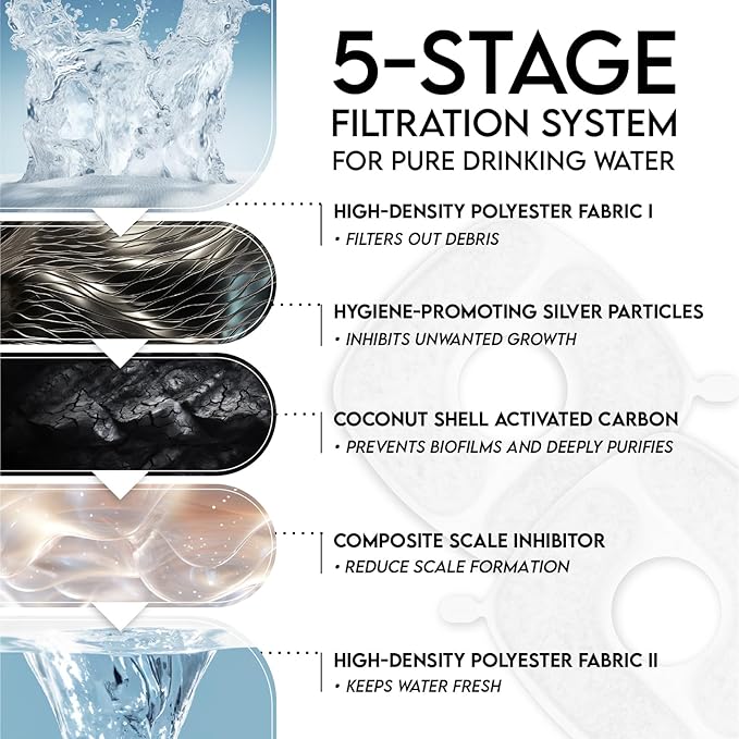 Veken Cat Water Fountain Filters, 16 Pack Replacement Filters & 16 Pack Replacement Pre-Filter Sponges Set for 50oz, 84oz, 95oz or 108oz Automatic Pet Fountain Dog Water Dispenser