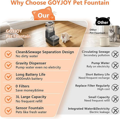 GOYJOY Smart Pet Water Fountain,Filterless Cat Water Fountain No Filter,3L/102oz Ultra Silent Cat Fountain, Separation Design