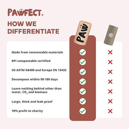 Pawfect Dog Poop Bags Rolls – Biodegradable Poop Bags, Compostable Dog Waste Bags, BPI Certified Pet Waste Bags, Unscented, Large, Puppy Poo, Earth Friendly, Bolsas Para Perros Popo (240 Counts)