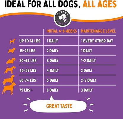 Joint Repair Hip and Joint Chews for Dogs - Finest For Pets Glucosamine, Chondroitin, MSM, Hemp, Omega 3 & Turmeric for Dog Joint Support, Mobility & Pain Relief - (120 Chicken Chews, Made in USA)