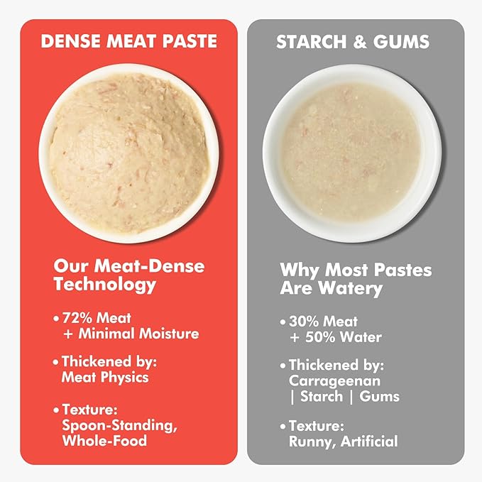 Puddonio High-Meat Lickable Cat Treats, Grain & Gum Free, No Additives, All-Natural High Protein Puree, 0.5oz Tubes (Pack of 20)