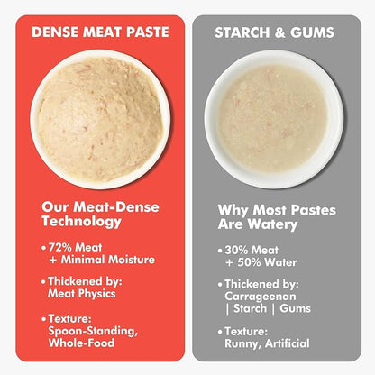Puddonio High-Meat Lickable Cat Treats, Grain & Gum Free, No Additives, All-Natural High Protein Puree, 0.5oz Tubes (Pack of 20)