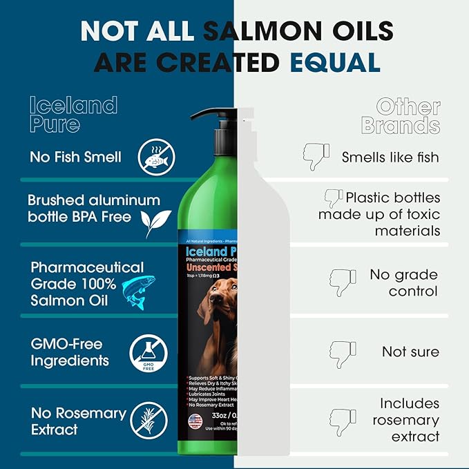 Iceland Pure Salmon Oil | Unscented Pharmaceutical Grade | 1118mg of Omega-3 per teaspoon | Liquid Food Supplement For Dogs and Cats | BPA-Free Brushed Aluminum Epoxy coated Bottle with Pump 33oz