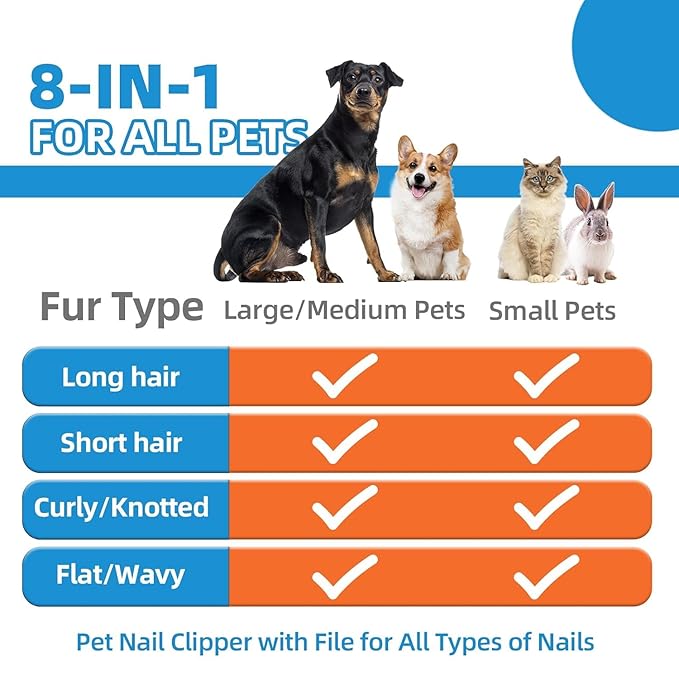 KUEIOX Dog Brush for Shedding,9 PCS in One Pet Slicker Hair Brush Kit with Pet Nail Clipper and File - Dog Cat Grooming Deshedding Undercoat Rake Brush Comb for All Small Large Dogs Cats Blue
