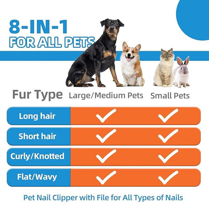 KUEIOX Dog Brush for Shedding,9 PCS in One Pet Slicker Hair Brush Kit with Pet Nail Clipper and File - Dog Cat Grooming Deshedding Undercoat Rake Brush Comb for All Small Large Dogs Cats Blue